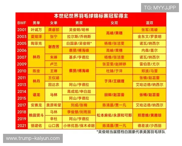 羽毛球世锦赛签表分析与冠军走势深度预测
